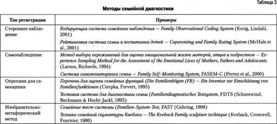 Основные подходы, модели и методы изучения семьи